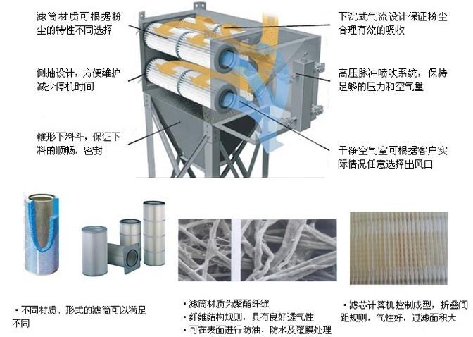 濾筒除塵器結(jié)構(gòu)圖