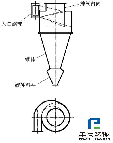 旋風除塵器